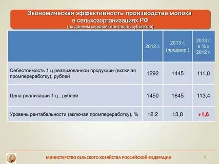 Программа эффективного производства