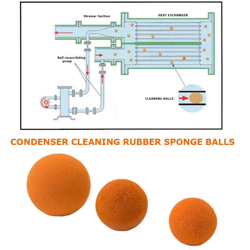 Cleaning balls