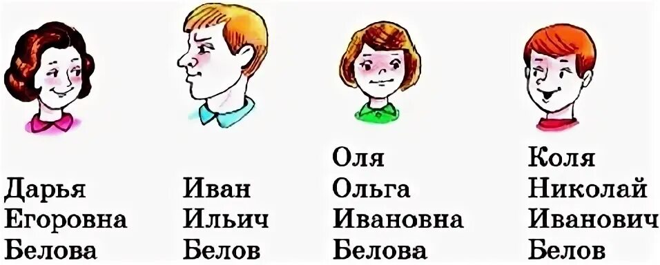 Помнишь коля