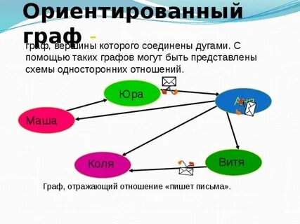 Со ориентированный