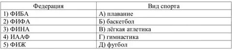 Соответствие между видами спорта