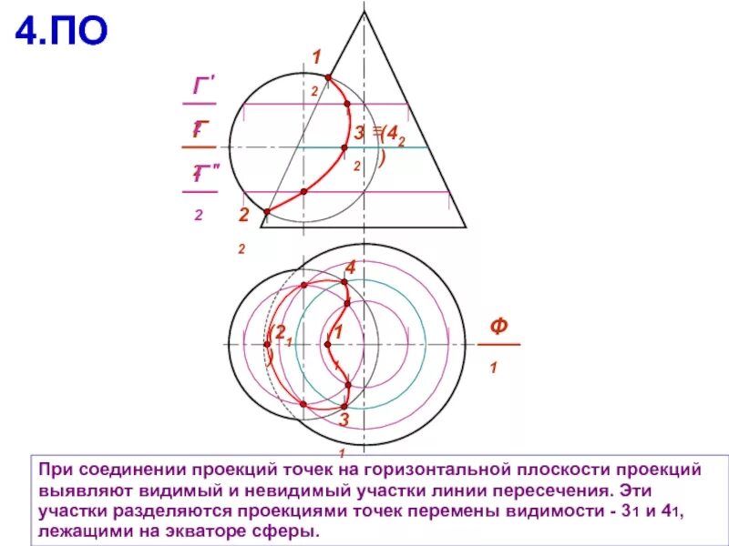 Проекция точки на горизонтальную плоскость. Видимость линий пересечения поверхностей. способ вспомогательных проецирующих плоскостей. видимыми на горизонтальной проекции линии пересечения будут. фронтальными проекциями линии пересечения поверхностей являются.