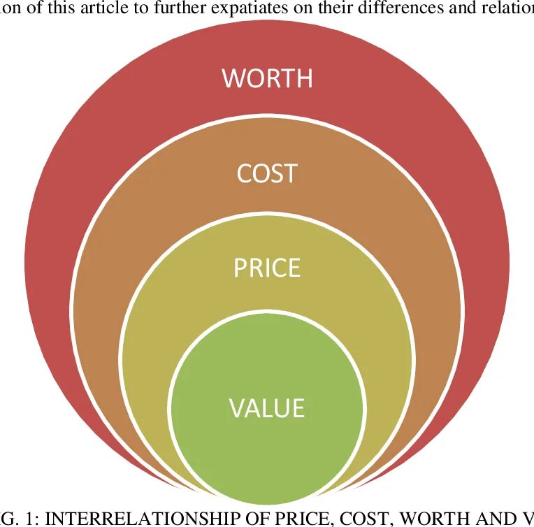 Views values. Сервер redis. Программа зибель. Бизнес модель иллюстрация. Views values.