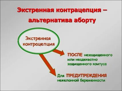 Экстренные контрацептивы для женщин таблетки