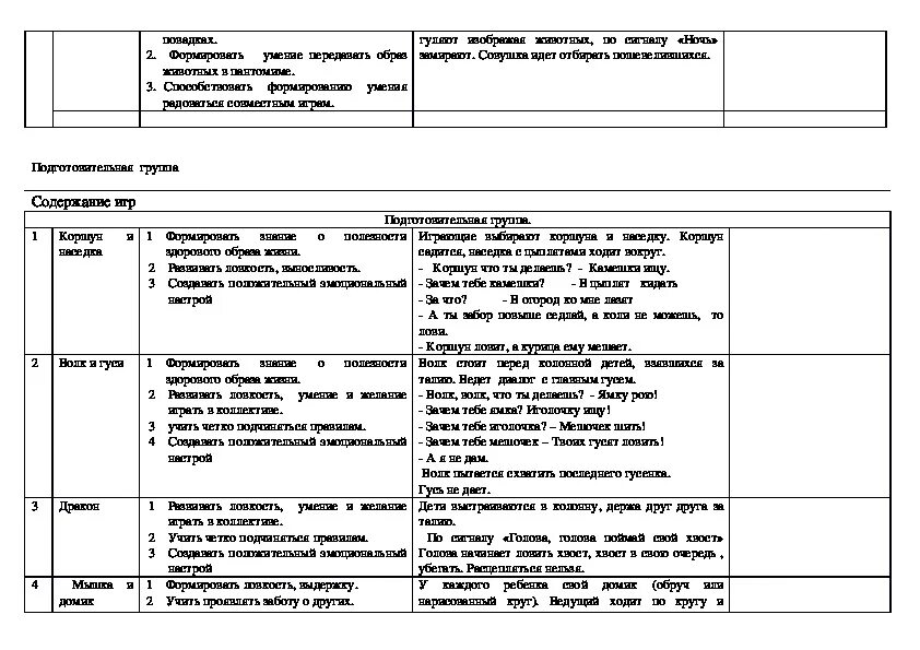 Планирование подвижной игры. План подвижных игр на месяц. Перспективное планирование подвижных игр с целями. Перспективный план подвижных игр. ДОУ. План проведения игры в ДОУ.
