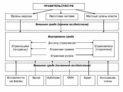 Внешняя власть