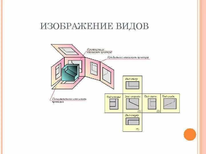 Виды изображений. Типы изображений. Какие виды изображений вы знаете?. Виды изображений в технологии.