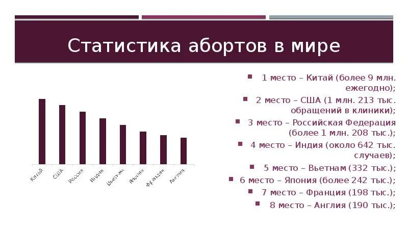 Сколько лет делается