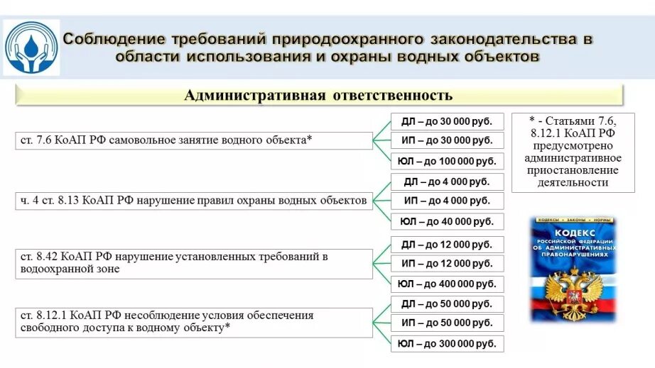 Ответственность за нарушение водного законодательства. Соблюдение требований природоохранного законодательства. Ответственность за нарушение природоохранного законодательства. Ответственность за нарушение водного законодательства примеры.