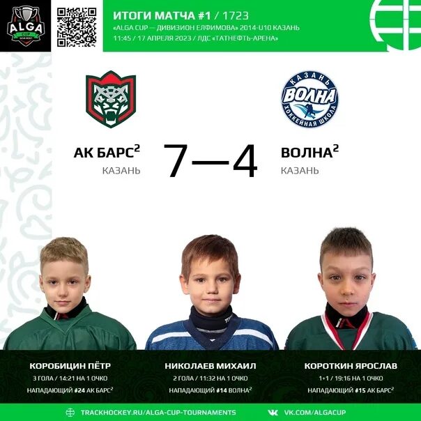 Алга кап хоккей. Alga Cup Казань 2024. Алга кап хоккей турнир 27-29 апреля 2023. Алга флорбол Казань состав команды.