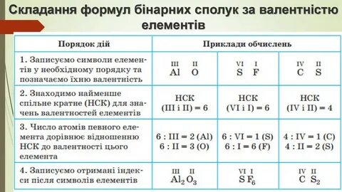 Индекс в химии 8 класс