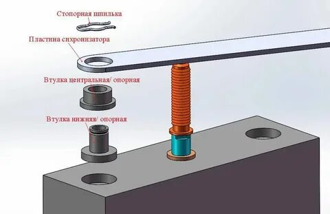 Поворотный синхронный механизм для перегородок
