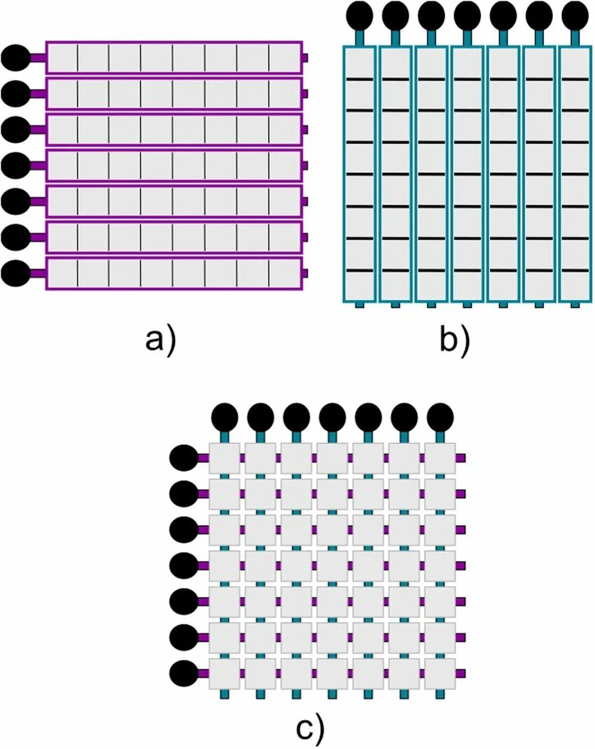 Array column. Array column