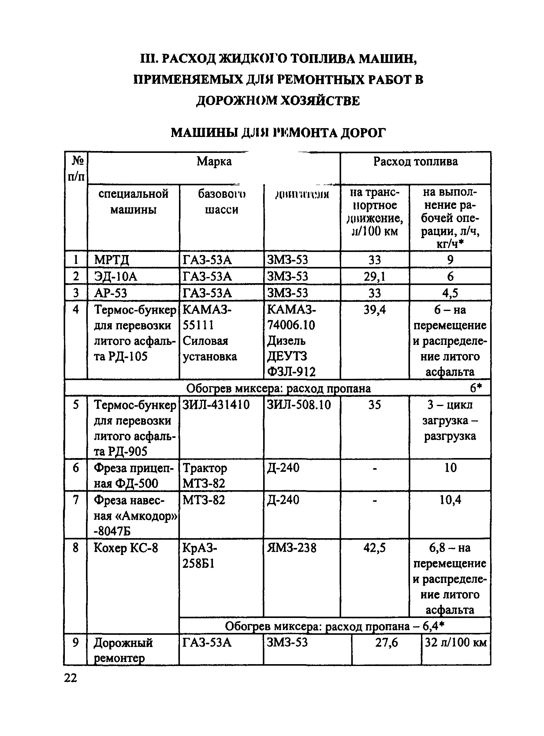 Норма расхода горючего на тракторах. Расход топлива топлива МТЗ 82.1. Расход дизельного топлива трактора МТЗ 82. Норма расхода топлива на трактор МТЗ-82. Расход топлива топлива на МТЗ-80.