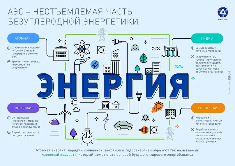 Стратегия развития атомной энергетики: найдено 88 изображений