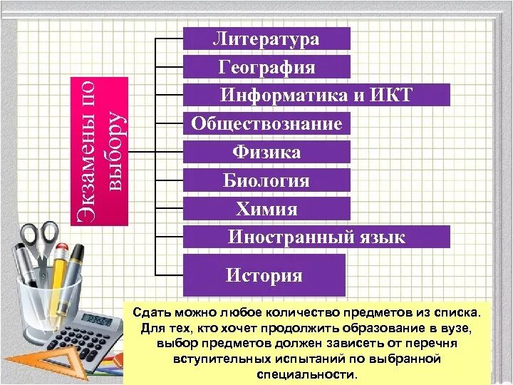 Сдаю биологию информатику