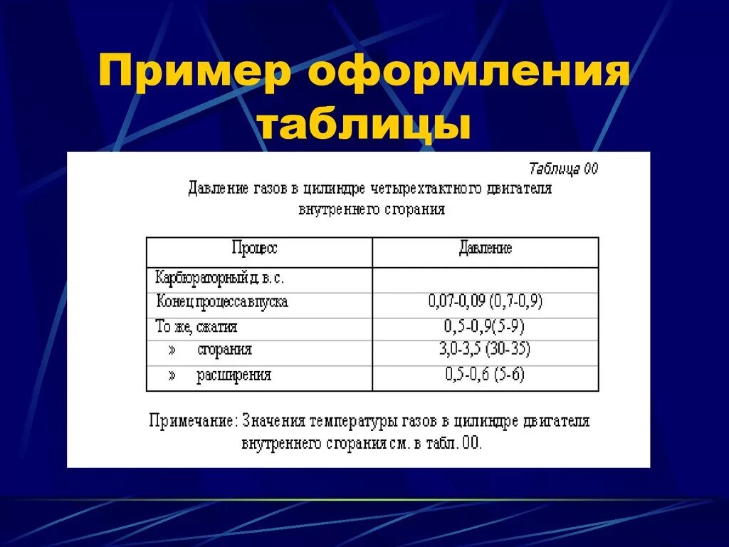 Примеры оформления таблиц. Как оформить таблицу. Правильное оформление таблицы. Пример оформления таблицы в дипломе. Оформление таблиц рисунков