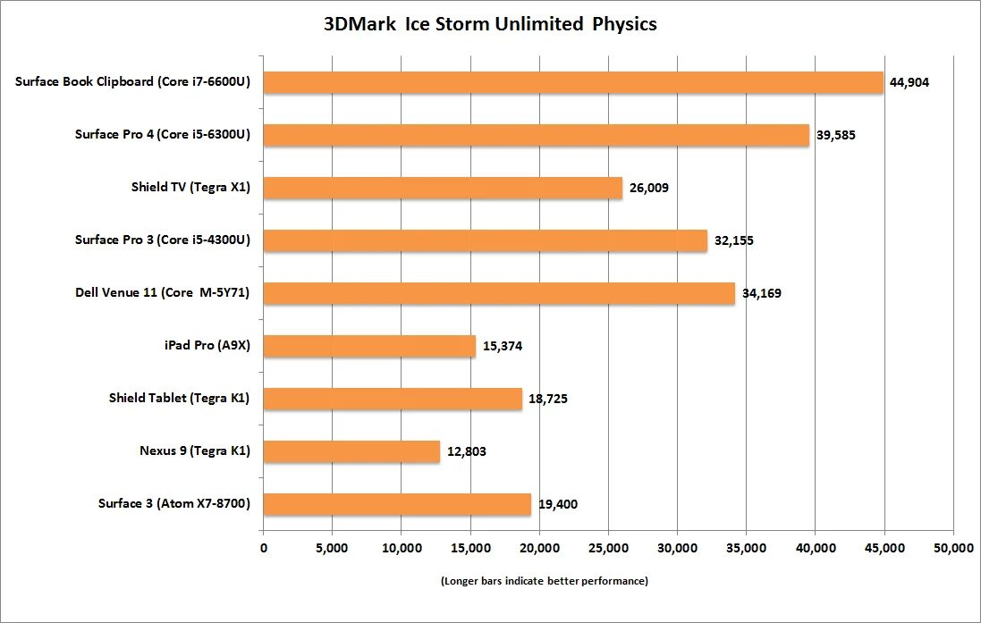 Dmark. 3dmark ice storm gpu. 3dmark. benchmark 3dmark. 3д бенчмарк.