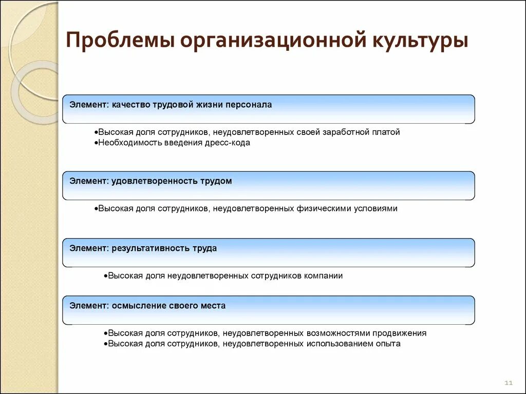 Проблемы управления учреждениями. Проблемы развития организационной культуры. Основные проблемы формирования организационной культуры. Проблемы поддержания организационной культуры. Проблемы влияющие на формирование организационной культуры.