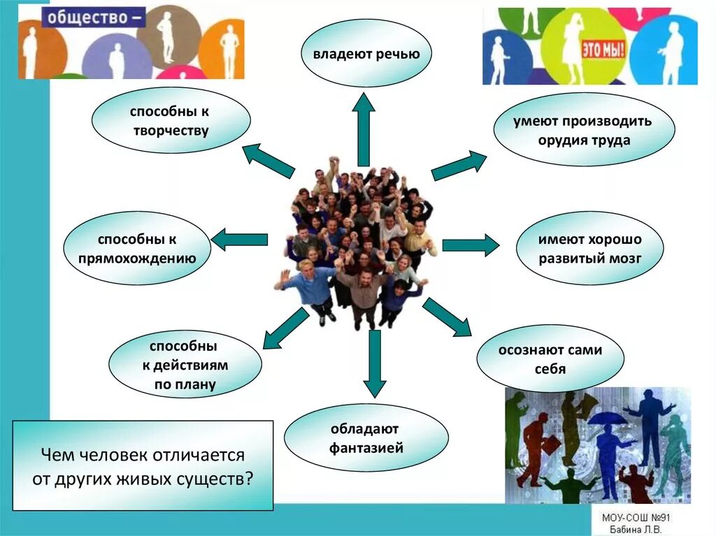 Тема урока особенности человека