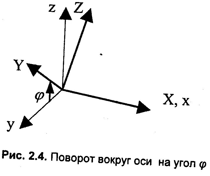 Поворот вокруг оси на угол. Ось поворота. Поворот координатных осей на угол. Поворотная координатная ось. Поворот точки вокруг оси