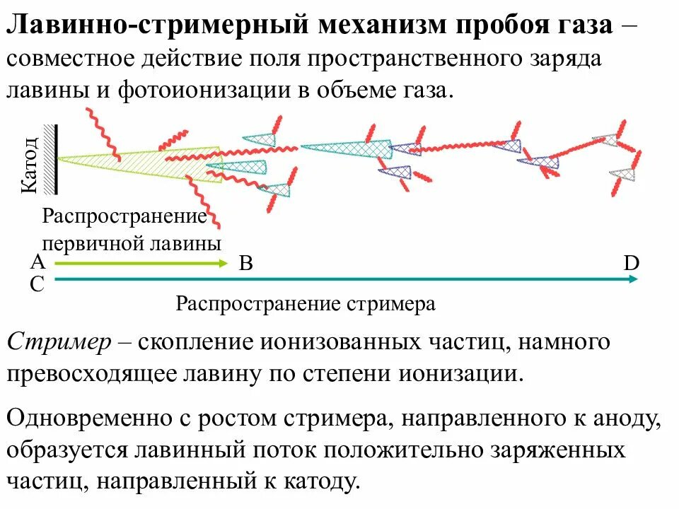 Пробой газового промежутка. Электрический пробой газа. Пробой смесей газов. Пробой смесей газов. Отбор проб газов.