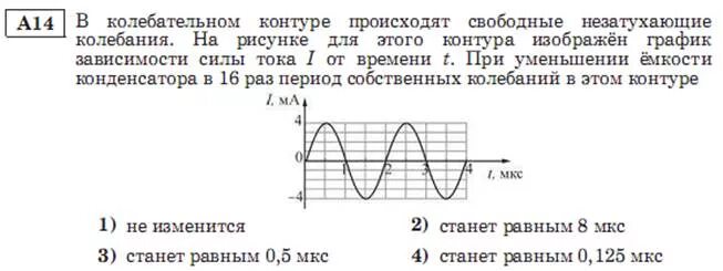 Зависимость силы тока в колебательном контуре. График колебаний силы тока в колебательном контуре. Электромагнитные колебания графики. График изменения силы тока от времени. Собственные колебания идеального контура