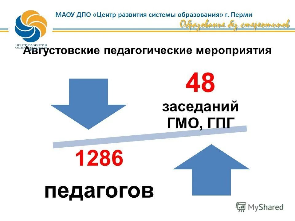 Центр дополнительного профессионального образования отзывы. Центр дополнительного профессионального образования отзывы. Продвижение на сайтах отзывов. Ано дпо «цми». Продвижение на сайтах отзывов.