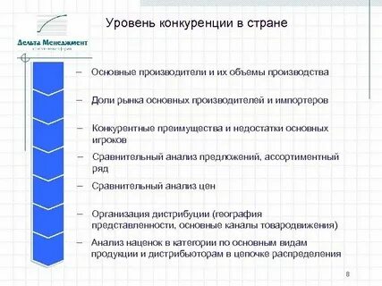 Оценка уровня конкуренции рынка