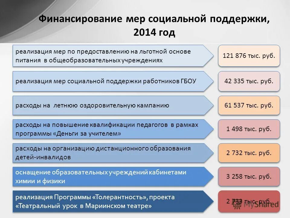 Проект мер социальной поддержки. Меры соц поддержки картинки. Социальная поддержка ветеранов труда. Меры социальной поддержки. Проект мер социальной поддержки.