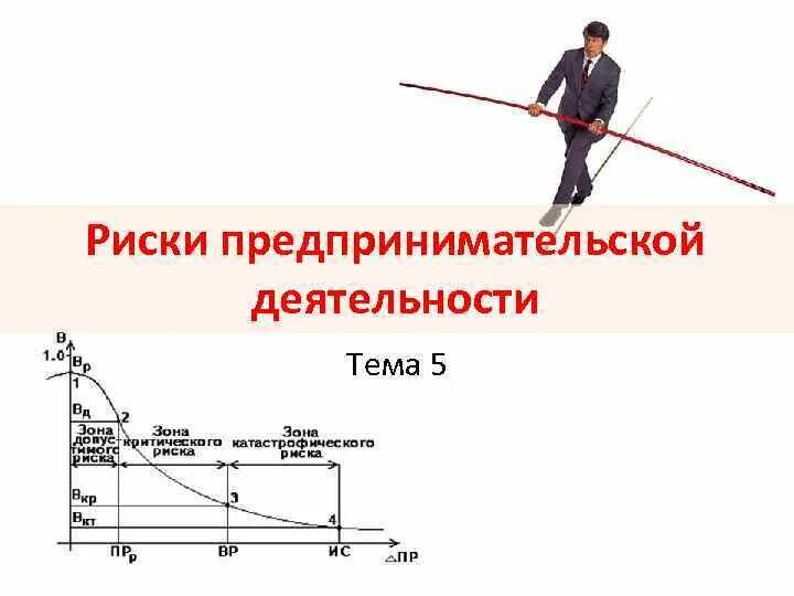 Рисковая надбавка. Риски. Риски предпринимательства. Риск в предпринимательстве. Виды предпринимательского риска.