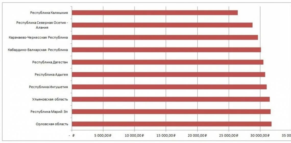 Сколько врачей в возрасте. Средняя зарплата хирурга в России. Средние зарплаты врачей в России по годам. Динамика роста зарплаты врачей. Средняя зарплата терапевта в Московской области.