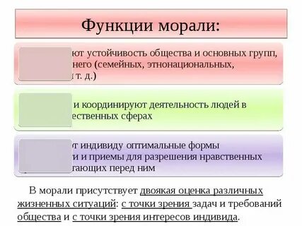 Функции морали обществознание 7 класс