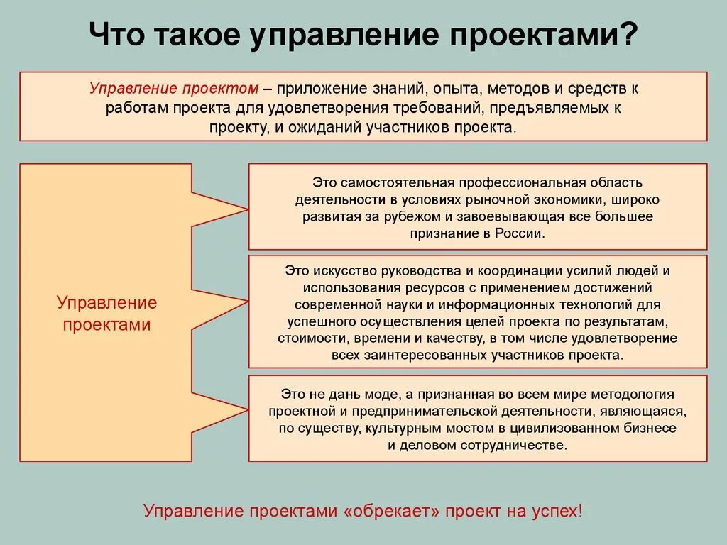 Управление проектами. Проектный менеджмент. Проектное управление. Проект менеджмент.