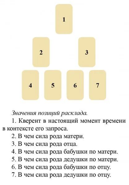 Расклад на беременность схема. Расклад Таро «дети и родители». Расклады Таро. Схемы раскладов. Расклад Таро на детей.