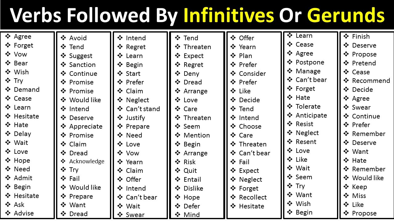 Choose gerund or infinitive. Герундий Infinitive. Gerund and Infinitive таблица. Infinitive vs Gerund таблица. После decide инфинитив или герундий.