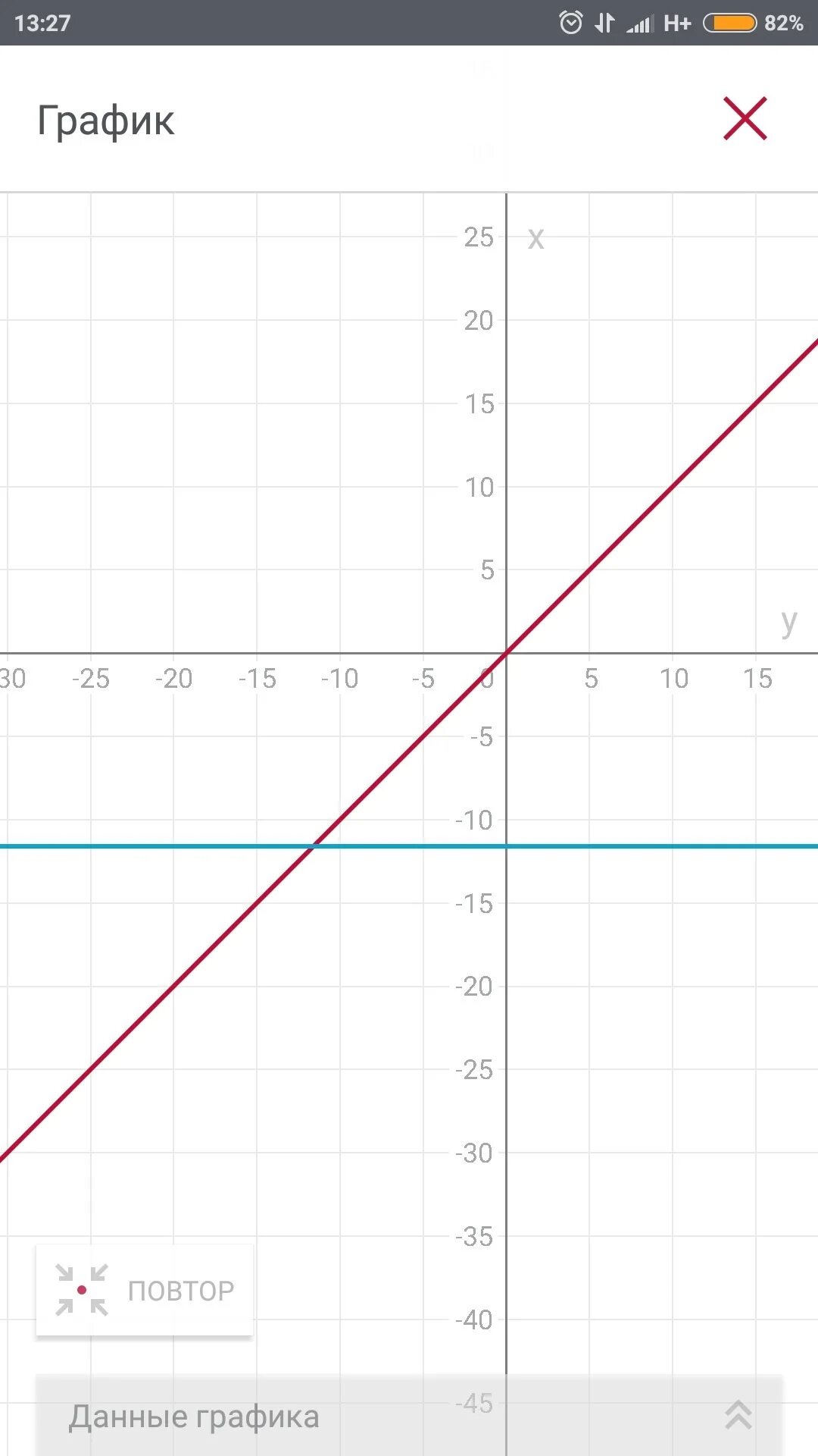 График х и у по какой оси. Y 12 X график. График х3. У 4 Х график. Графики у=12х.