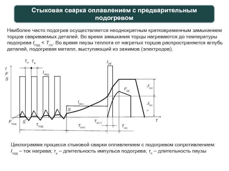 Температура предварительного подогрева