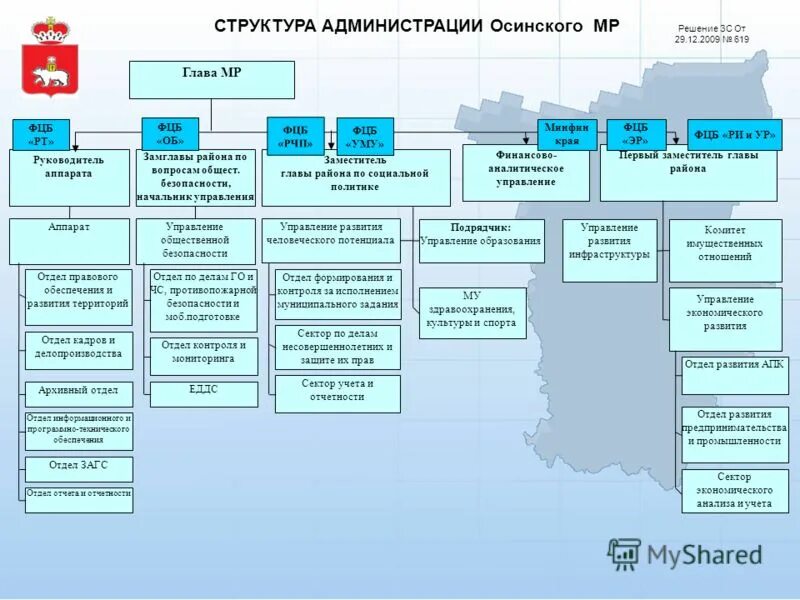 Структура отдела технической поддержки. Организационная структура клининговой компании схема. Название отдела. Структура структурного подразделения. Структура подразделения отдела.