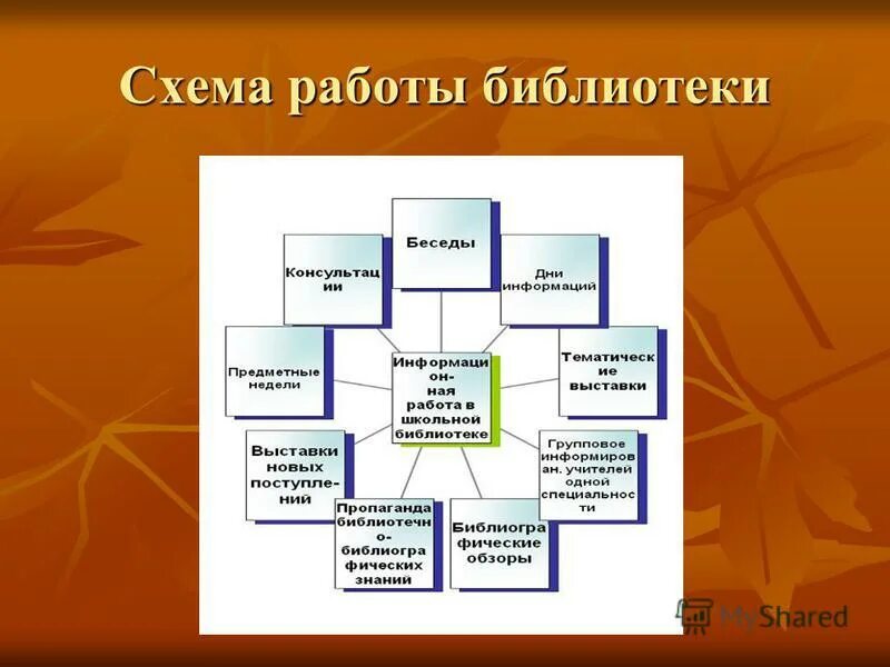 анкета про книги. вопросы о любимых книгах. кроссворд дня. где можно получить информацию о содержании книги. книга вопросов.