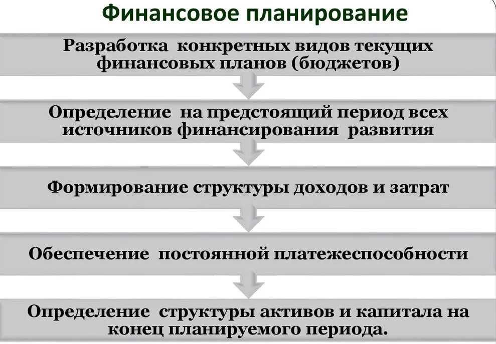 Система мероприятий по созданию денежного