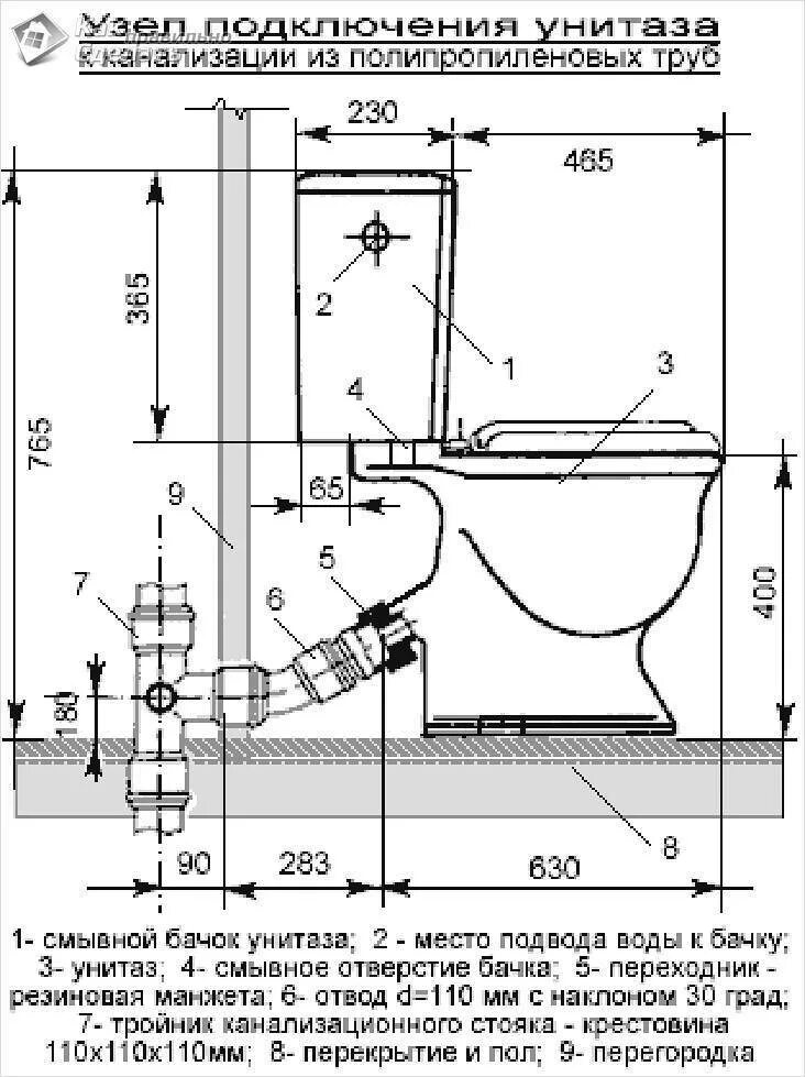 Монтажная схема подключения канализации. Монтажная схема подключения унитаза. Ванная схема установки канализации. Подключение биде к канализации схема подключения. Установка компакт унитаза