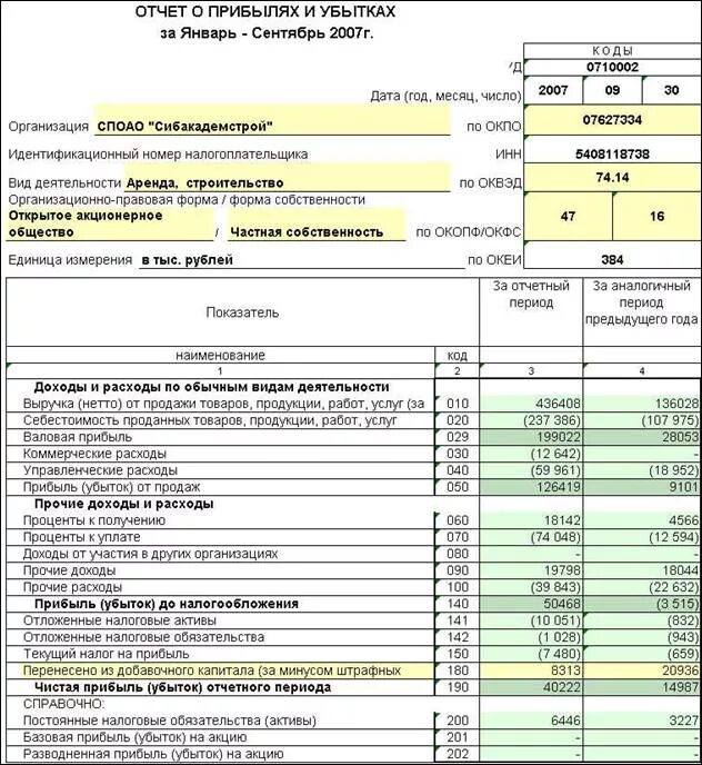 Организация указала в отчетности. Прибыль в бух отчетности. Выручка в отчетности. Формы годовой отчетности. Выручка в бухгалтерской отчетности.