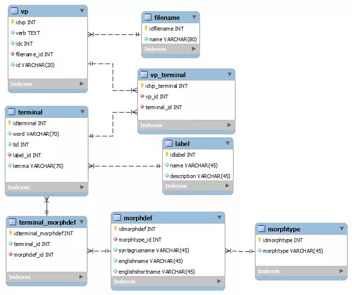 Nested sql. Sqlite схема базы данных. вложенные таблицы бд. агрегатные функции sql. функции агрегации sql.