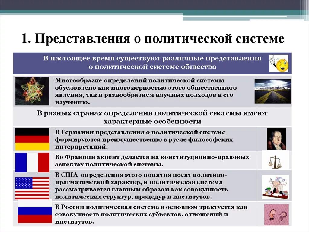 Политическая система. Государство в политической системе. Политическая система страны.