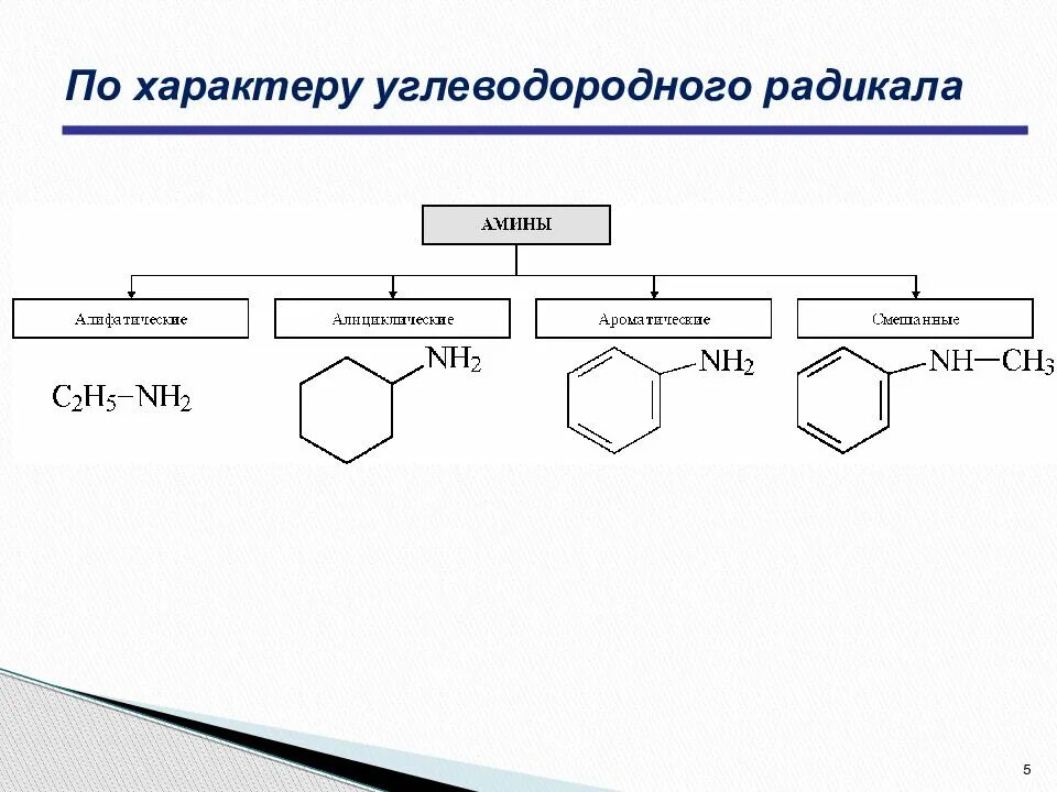 Радикалы углеводородов. Углеводородный радикал. Номенклатура Аминов. По природе углеводородного радикала. Классификация по природе углеводородного радикала.