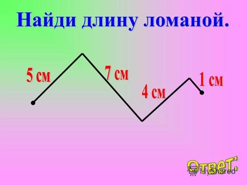 Длина ломаной рисунок