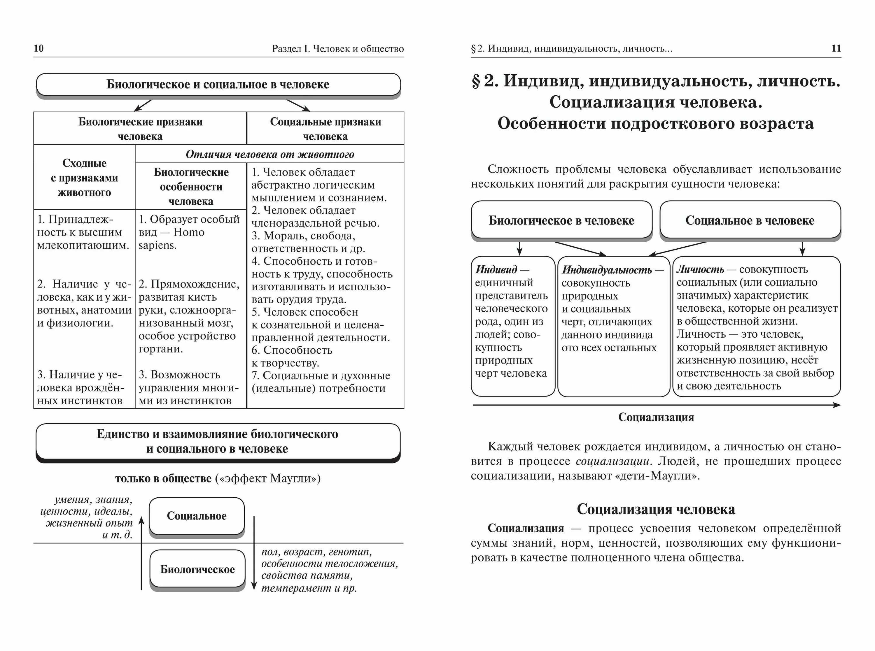 Общество 11 класс боголюбов конспект. Схемы и таблицы по обществознанию для ОГЭ 9 класс. ОГЭ Обществознание таблицы и схемы. Пазин Крутова Обществознание в таблицах и схемах. ОГЭ Обществознание в таблицах и схемах Пазин и Крутова.