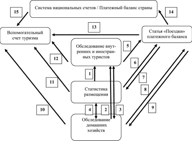 Вспомогательная система 2. Вспомогательный счет туризма. сателлитные счета туризма. сателлитные счета это. система национальных счетов и вспомогательных таблиц»,.