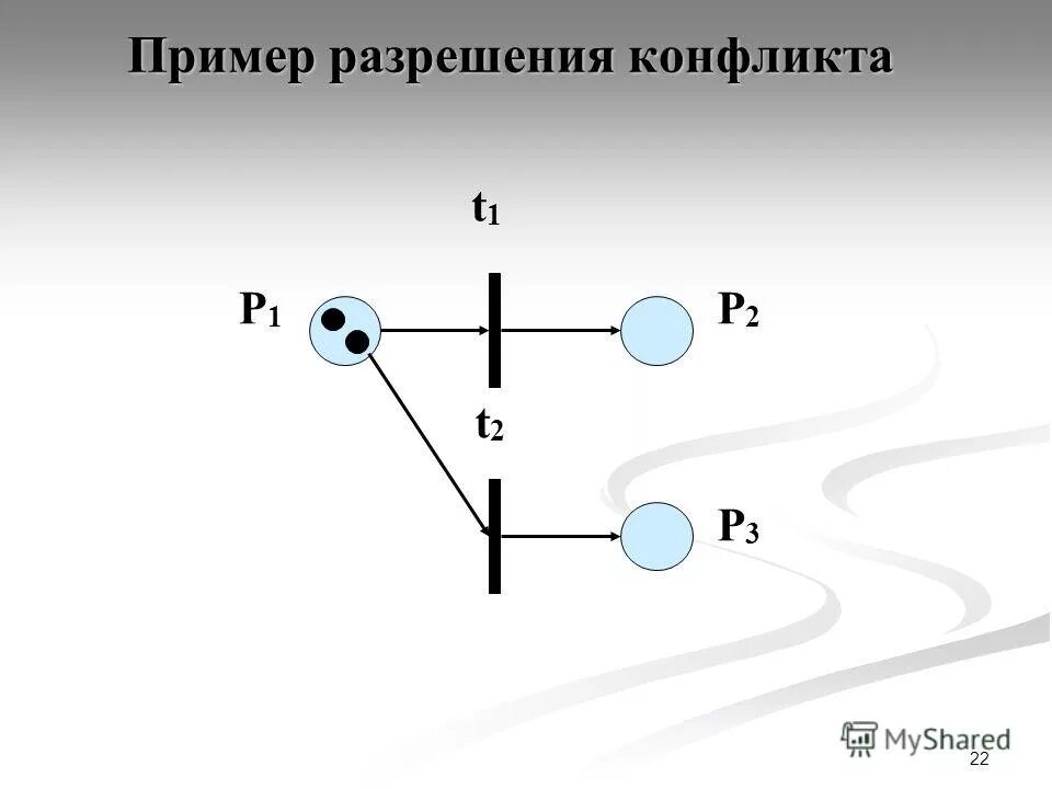 Состоит из четырех фаз